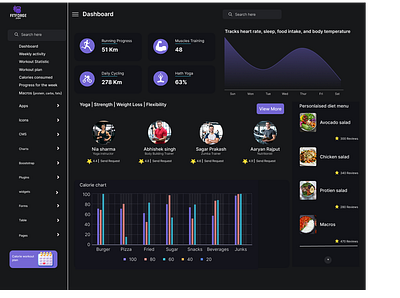 Dashboard graphic design ui ui ux