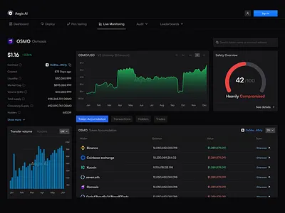 Live Monitoring dashboard UI ai analysis analytics chart crypto dsahboard live monitor monitoring panel token trade ui ux web3