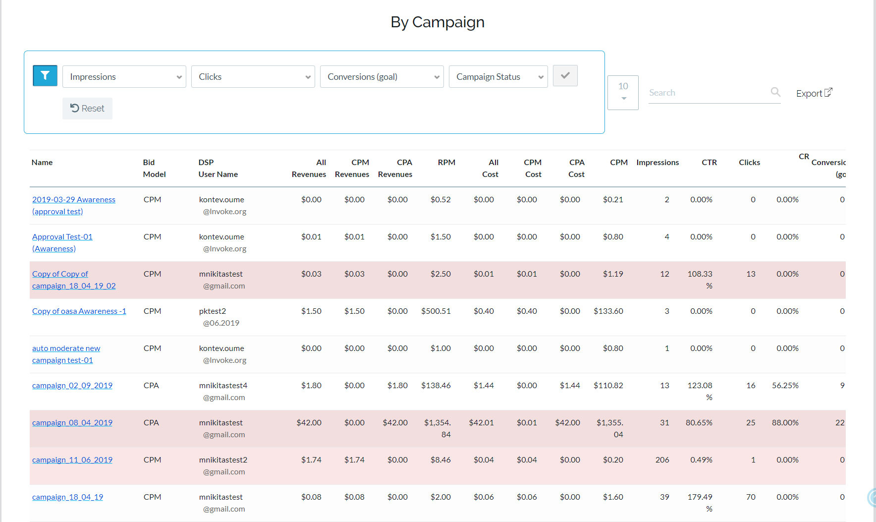Campaign table view - dashboard saas table