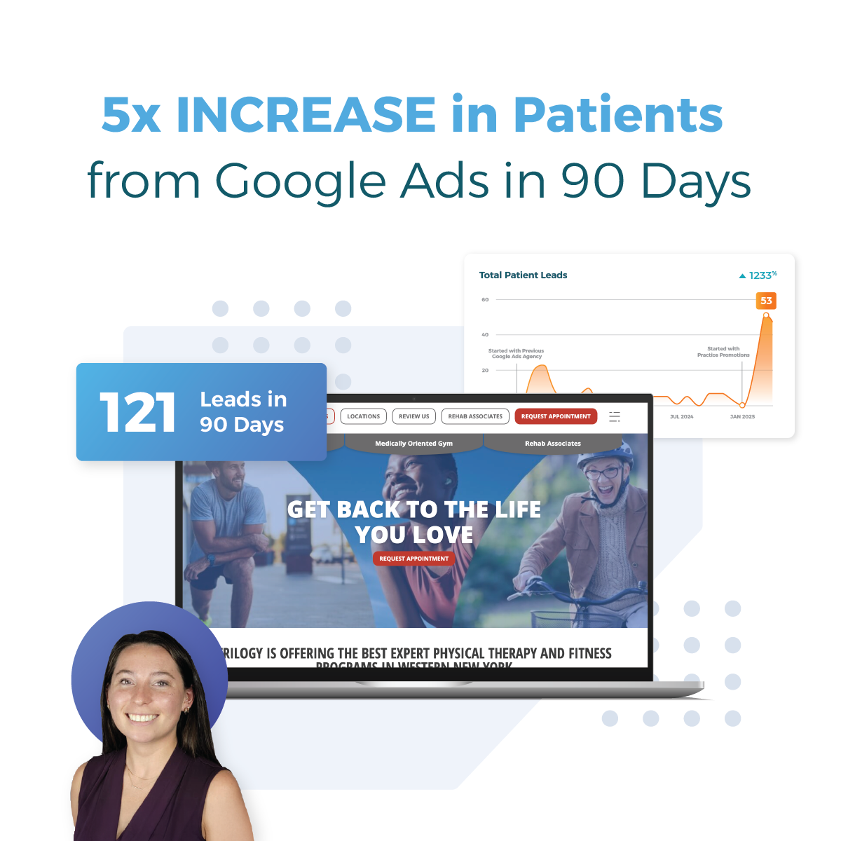 Marketing Case Study Results Infographics advertising branding case study design digital art email graphic graphic design infographic layout marketing medical marketing motion graphics ui ux