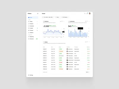Dashboard ⋅ Sales 123done chart clean dashboard design system figma interface minimalism sales ui ui kit