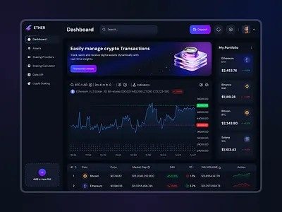 Ether - Cryptocurrency Dashboard UI/UX blockchain crypto dashboard crypto trading cryptocurrency web app web3