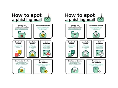 Phishing mail address attach branding design domain email files format graphic design icon icon set illustration link logo phishing scam vector web