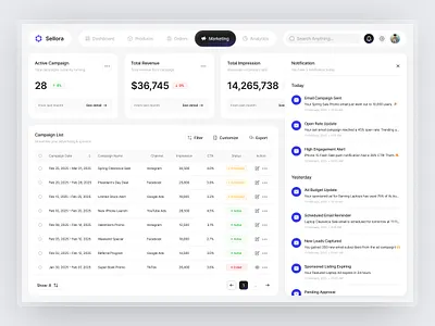 Sellora - Email & Push Notifications Marketplace Dashboard Saas analytics business dashboard data design email notifications management marketplace notifications products ui ui kit ux web app web builder