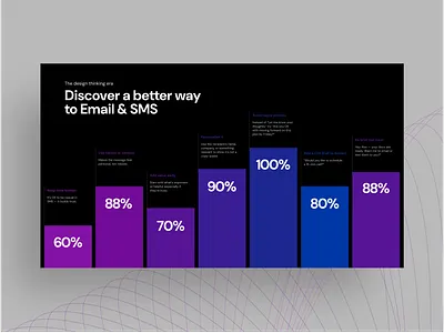 A pitch slide for Email & SMS branding colours creative custom slides design figma graphic design pitch deck pitchdeck presentation