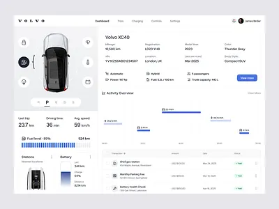 Volvo Dashboard Concept analysis automotive branding car clean dashboard design electric electric cars hybrid interface metric modern product ride trip ui ux volvo
