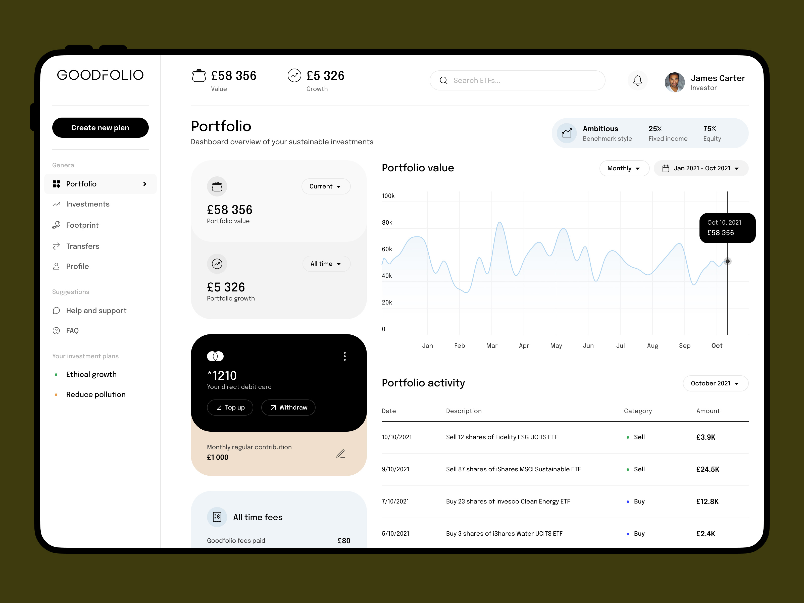 Example of Saas Dashboard Design