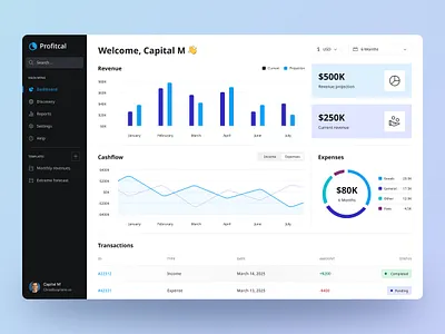 Profitcal - Dashboard banking uiux budget tracker ui cash flow app digital wallet expense tracker app finance app design finance dashboard finance planner ui fintech app ui fintech design money management app payment tracker ui product website smart wallet ui spending dashboard wallet application