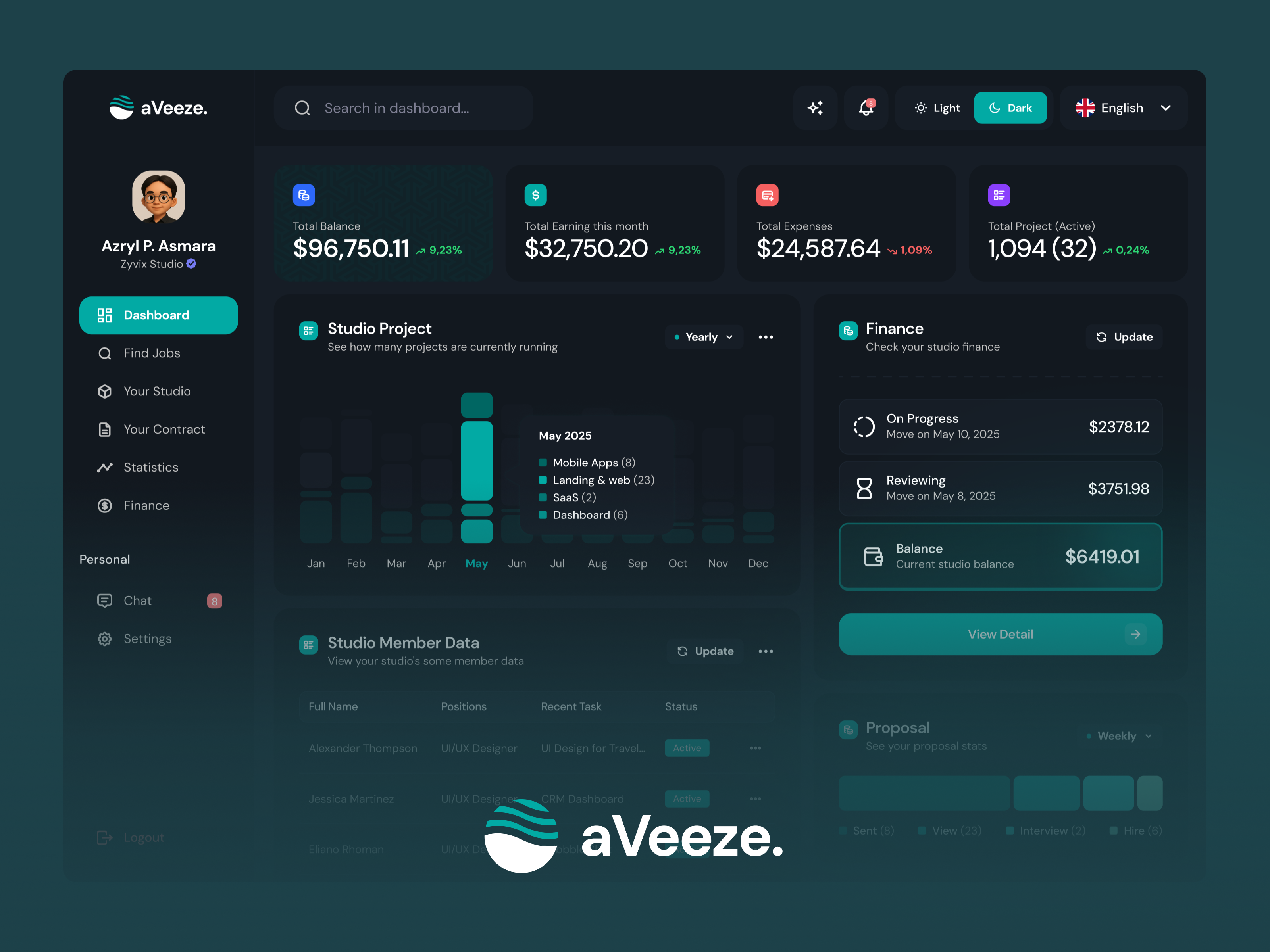 UI Design aVeeze — Manage Your Studio. Find Real Projects dashboard dashboard finance dashboard studio finance job finder jobseeker manage marketplace job saas studio studio management ui ui dashboard ui design ui saas ux ux design ux research