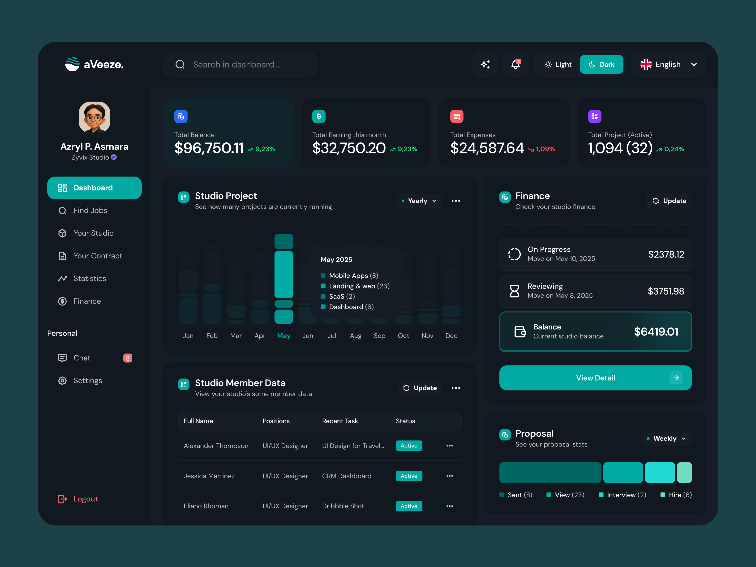 Example of UI Design Dashboard And Saa S 