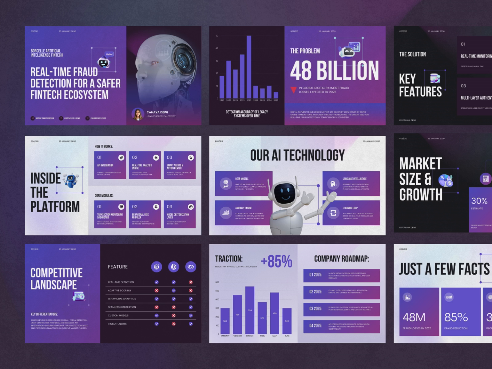 Example of Pitch Deck & Presentation Design
