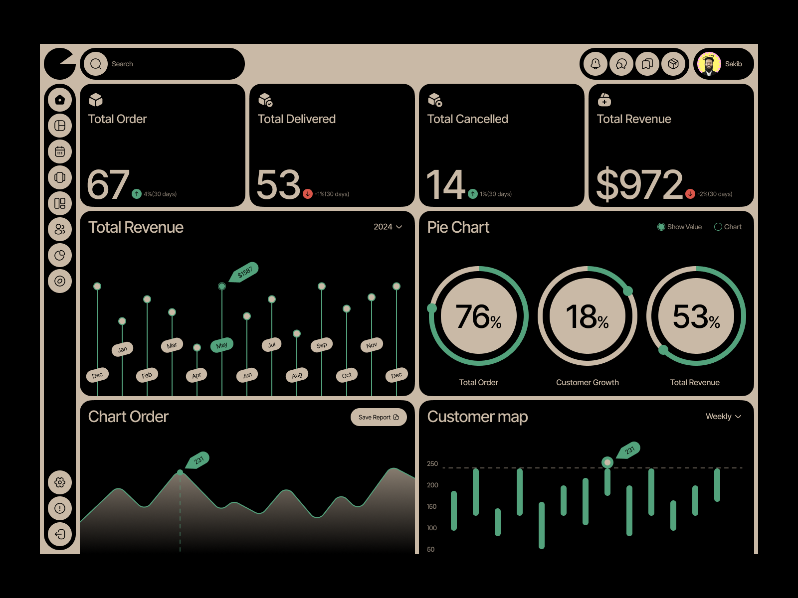 Example of Premium UI UX Design For Saas & Dashboard
