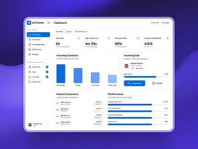 LSA Dashboard app dashboard design graphic design lsa ui ux web design webapp website