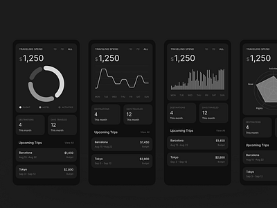 Dashboard - Graphs Concept app concept dashboard data graphic design graphs mobile mvp testing ui ux