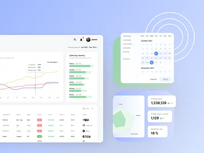 SaaS Dashboard UI admin panel analytics dashboard b2b design business dashboard clean design dashboard design dashboard ui data visualization datadashboard design for saas figma design minimal dashboard product design retention metrics saas design saas ux smart ui user interface uxui design web app design