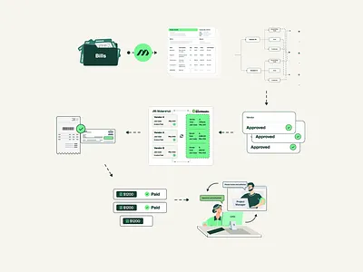 Video Animation, SaaS App, Intro application ad design animation animation design animation designer animations bill branding custom animation custom artwork freelance freelance animator freelancer illustration intro animation payment gateway product animation saas app video video animation website