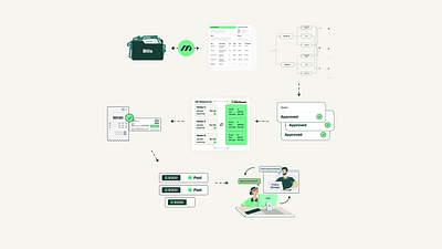 MakersHub Video Animation, SaaS App ad design animation animation design animation designer animations bill branding custom animation custom artwork freelance freelance animator freelancer illustration intro animation payment gateway product animation saas app video video animation website