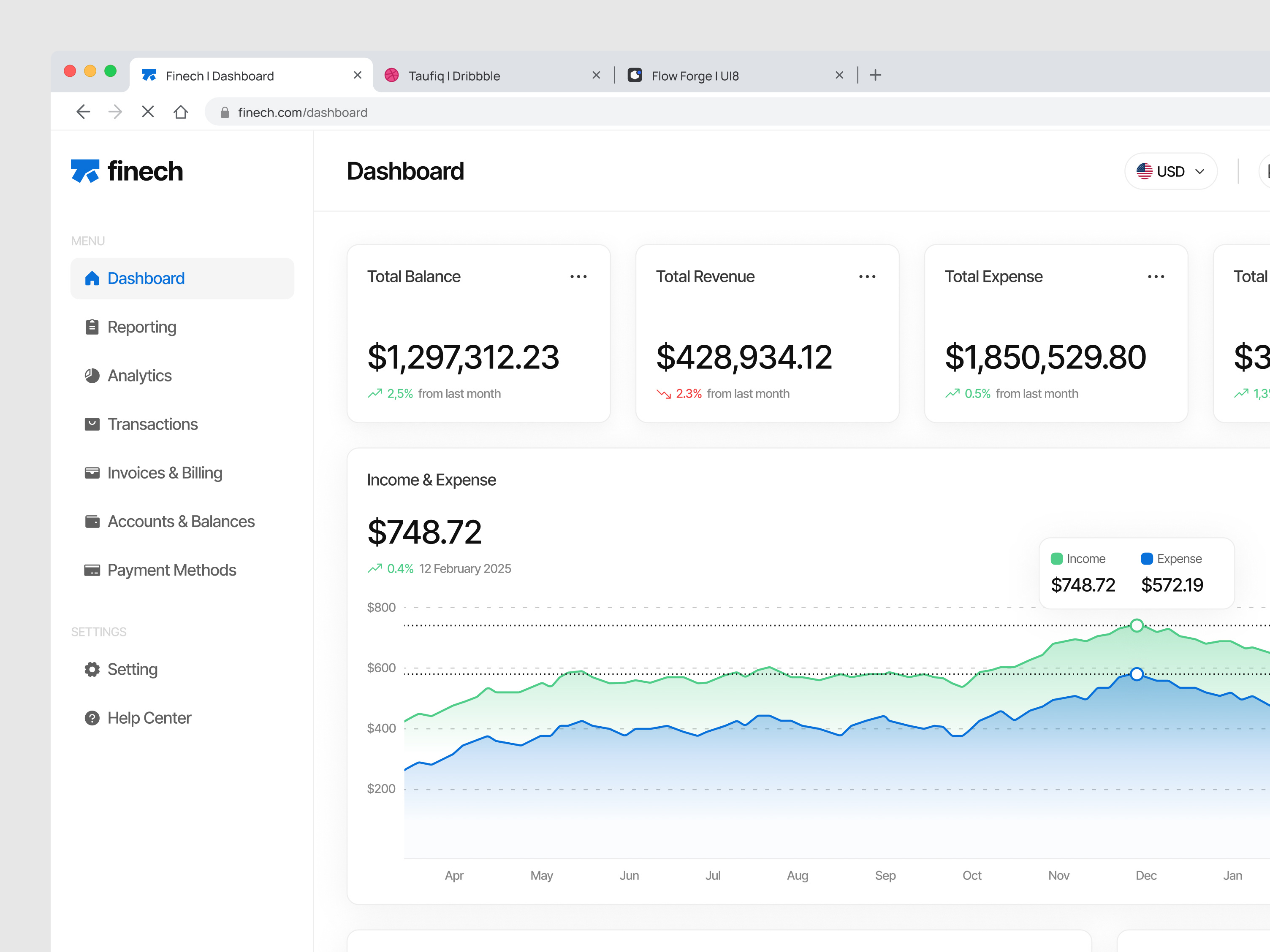 Finech UI Kit – Dashboard Page balance distribution dashboard ui digital finance expense chart finance ui financial analytics financial dashboard financial tracking finech fintech analytics fintech dashboard fintech ui kit fintech website income chart integration payment platform security compliance feature transaction ui kit ui kit finance