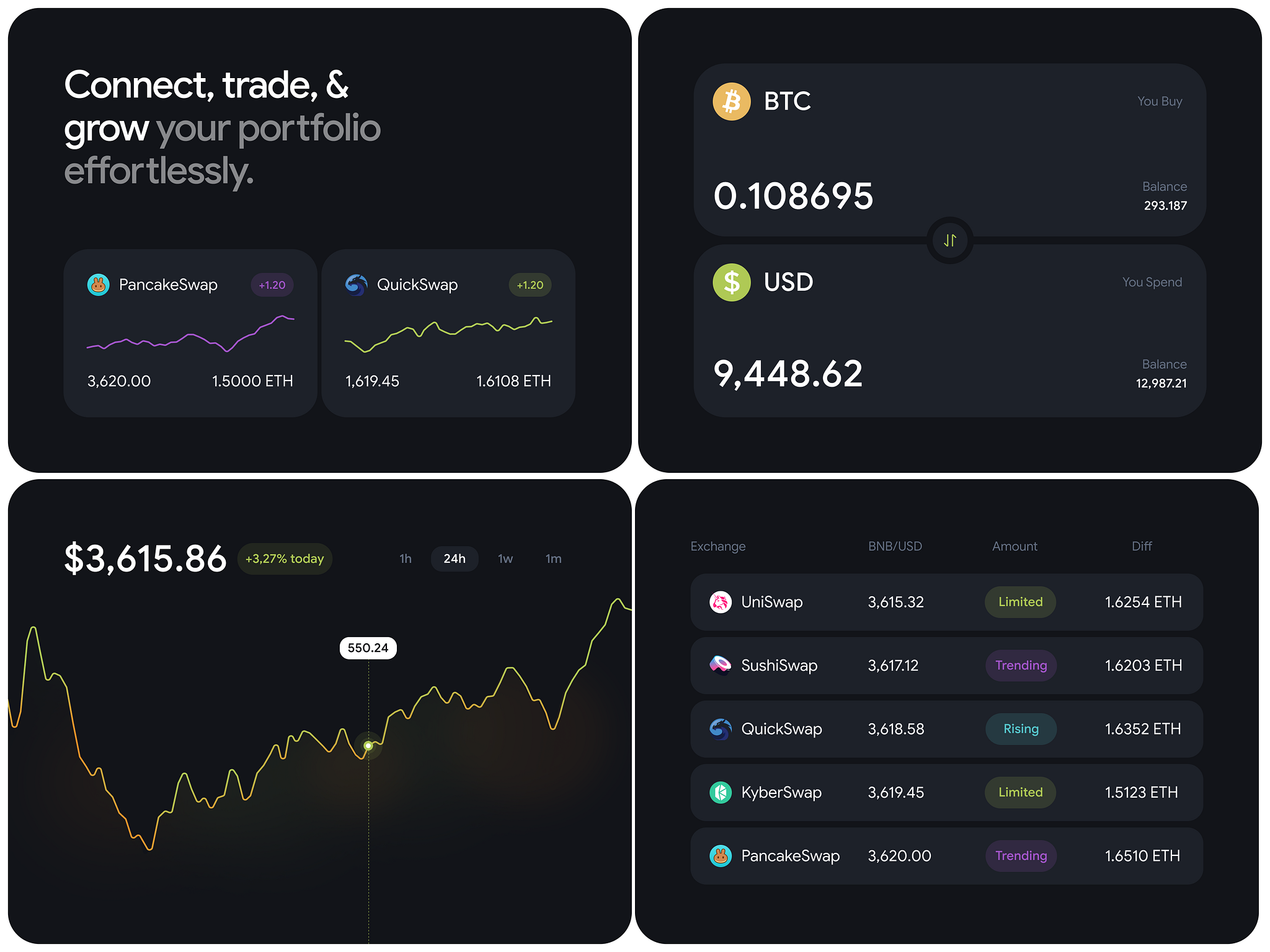 UI Crypto Trading Dark Mode by Nixtio on Dribbble
