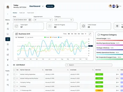 Task Improvement Web Site desktop responsif ui web