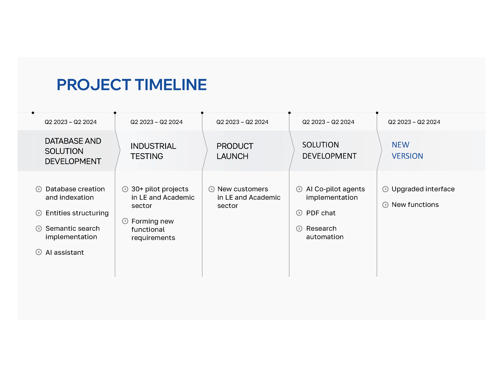 Presentation project timeline slide minimal presentation slide tech timeline