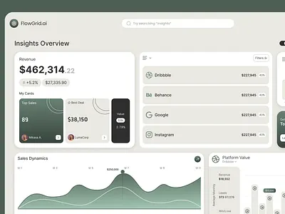FlowGrid.ai – SaaS Analytics Dashboard UI analyticsui dashboard dashboardui dashboarduideisgns interfacedesign lowgridui saasui uiux webappdashboard webuideisgn