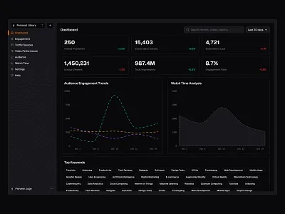 Analytics Dashboard 📊 dark dashboard design minimal saas ui web design