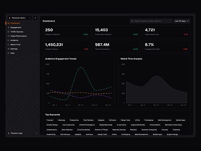 Analytics Dashboard 📊 dark dashboard design minimal saas ui web design