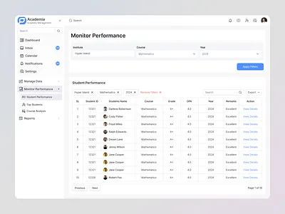 Academia – Student Performance Dashboard UI academic dashboard design designinspirations edtech education graphic design ui uidesign uiux web webdesign