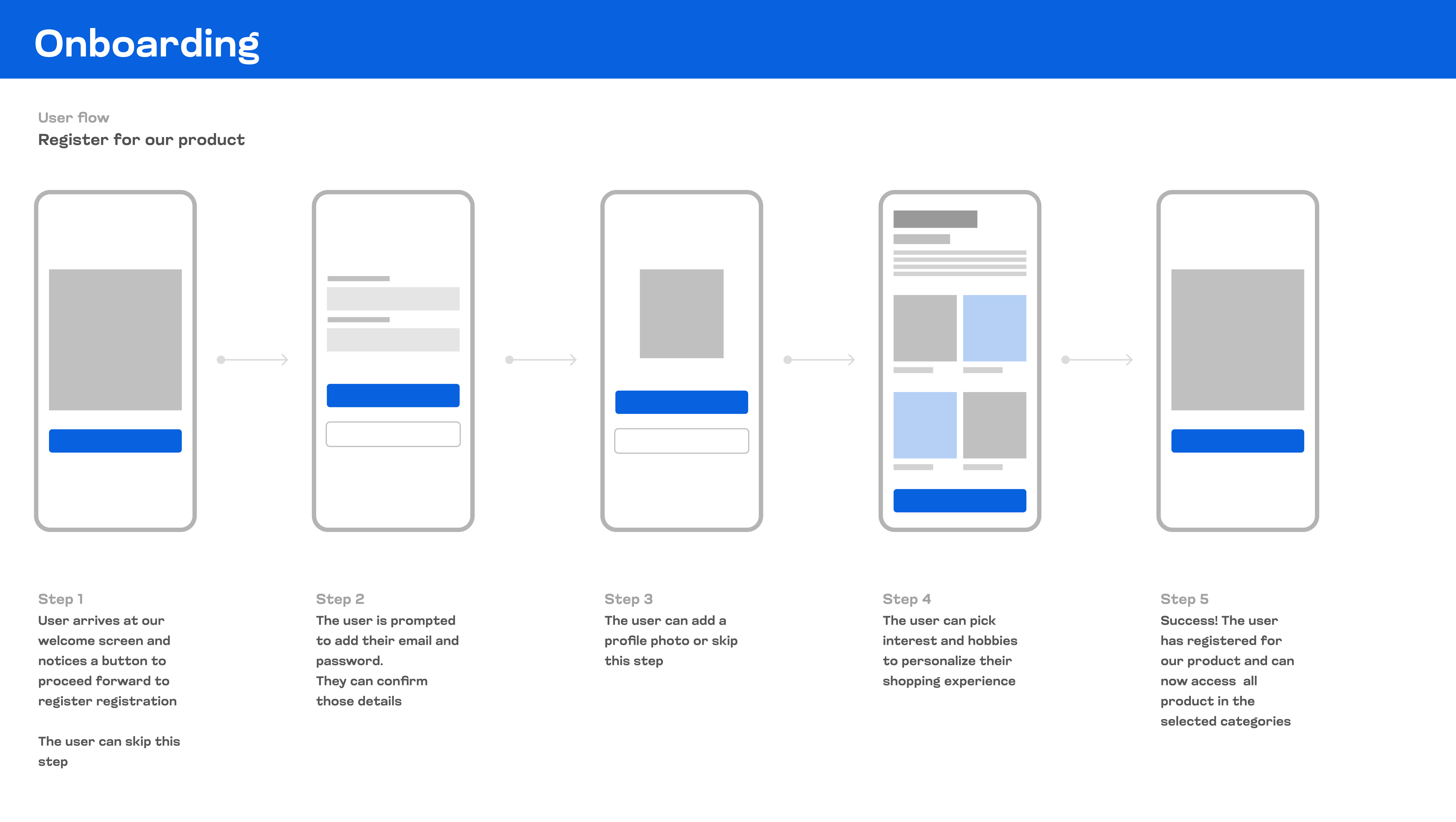User Flow for an Online Shopping App (in progress) app design figma ui uiux use experience