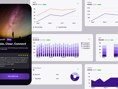 Subscription Insights Dashboard - NeuroBoard analytics campaign tracking dashboard design dashboard ui data visualization expandable charts interface design metrics modern ui performance tracking product analytics saas dashboard ui ui design ux design