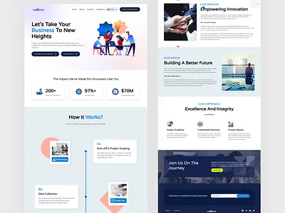 Inovectus - Custom Development css framerdeveloper frontenddeveloper html javascript landingpagedesign modernwebdesign portfoliodesign uidesign uiux uiux design uxdesign webdesign webdeveloper webflowdesign webflowdeveloper website development websitedesign wordpressdesign