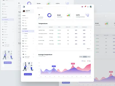 Real-time Temperature Reading Dashboard(SaaS) dashboard erp illustration minimal design saas software ui ui mockup uiux