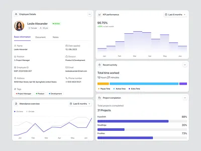 Employee Performance Dashboard SaaS Web App UIUX: Details analytics app design attendance dashboard employee performance hr hr management management performance product design project saas saas product design statistics ui ui component uiux ux web app web design