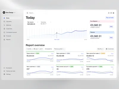 Fintech Dashboard UI — Aero Design aero design aerodesign analytics bank clean ui concept dashboard design fintech minimal money management popular redesign service design ui uiux visual design web app web design website