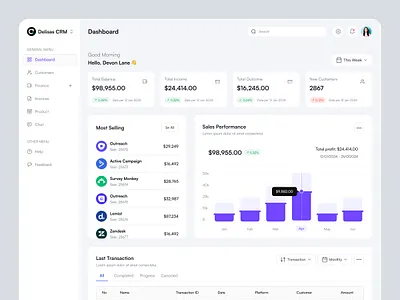 CRM Dashboard admin b2b b2c clean ui crm crm dashboard dashboard design dashboard ui delisas delisas.com ui uiux ux