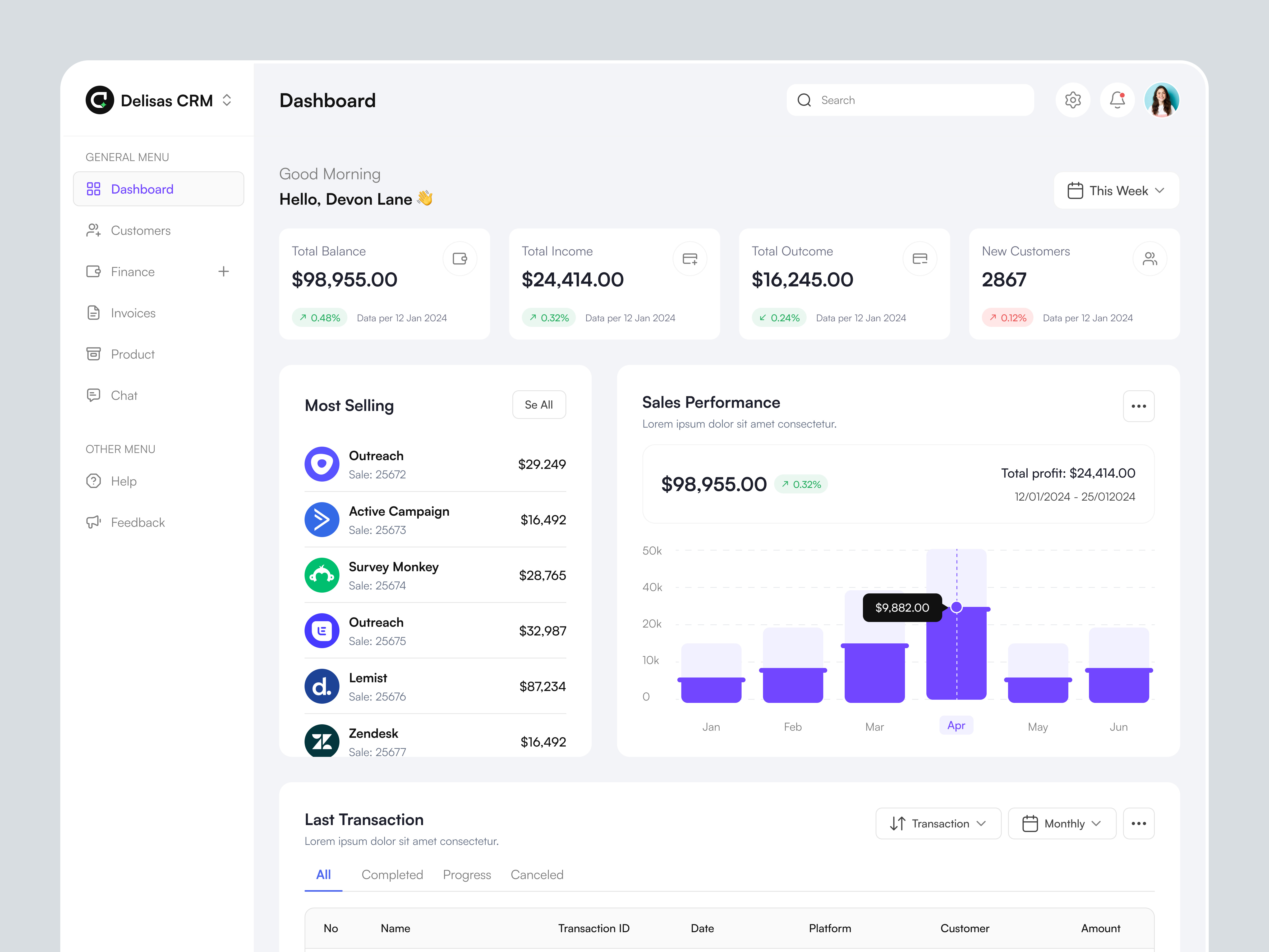 Example of Dashboard Design UX/UI