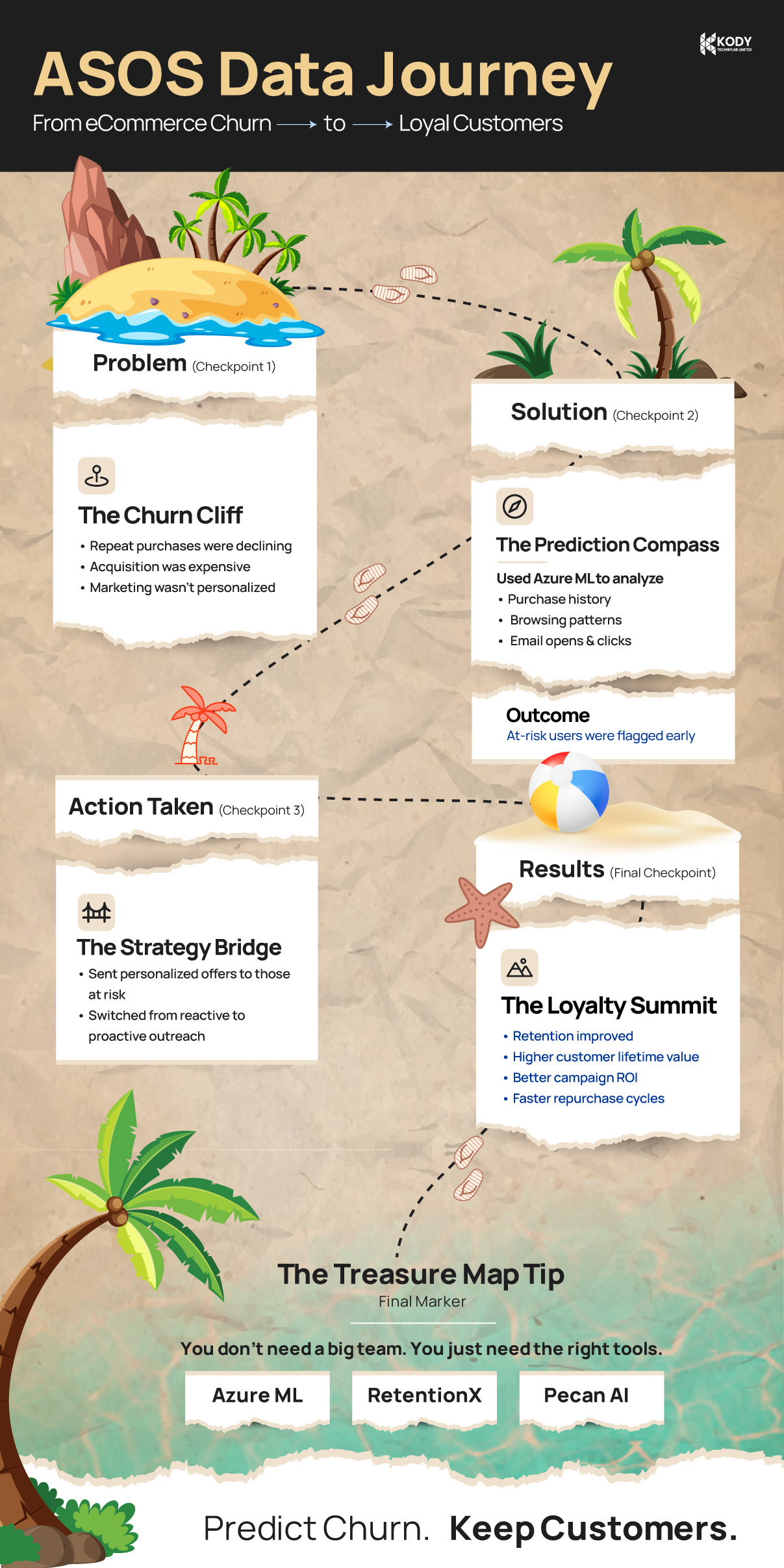 ASOS Data Journey app design graphic design illustration infographic mobile app design ui