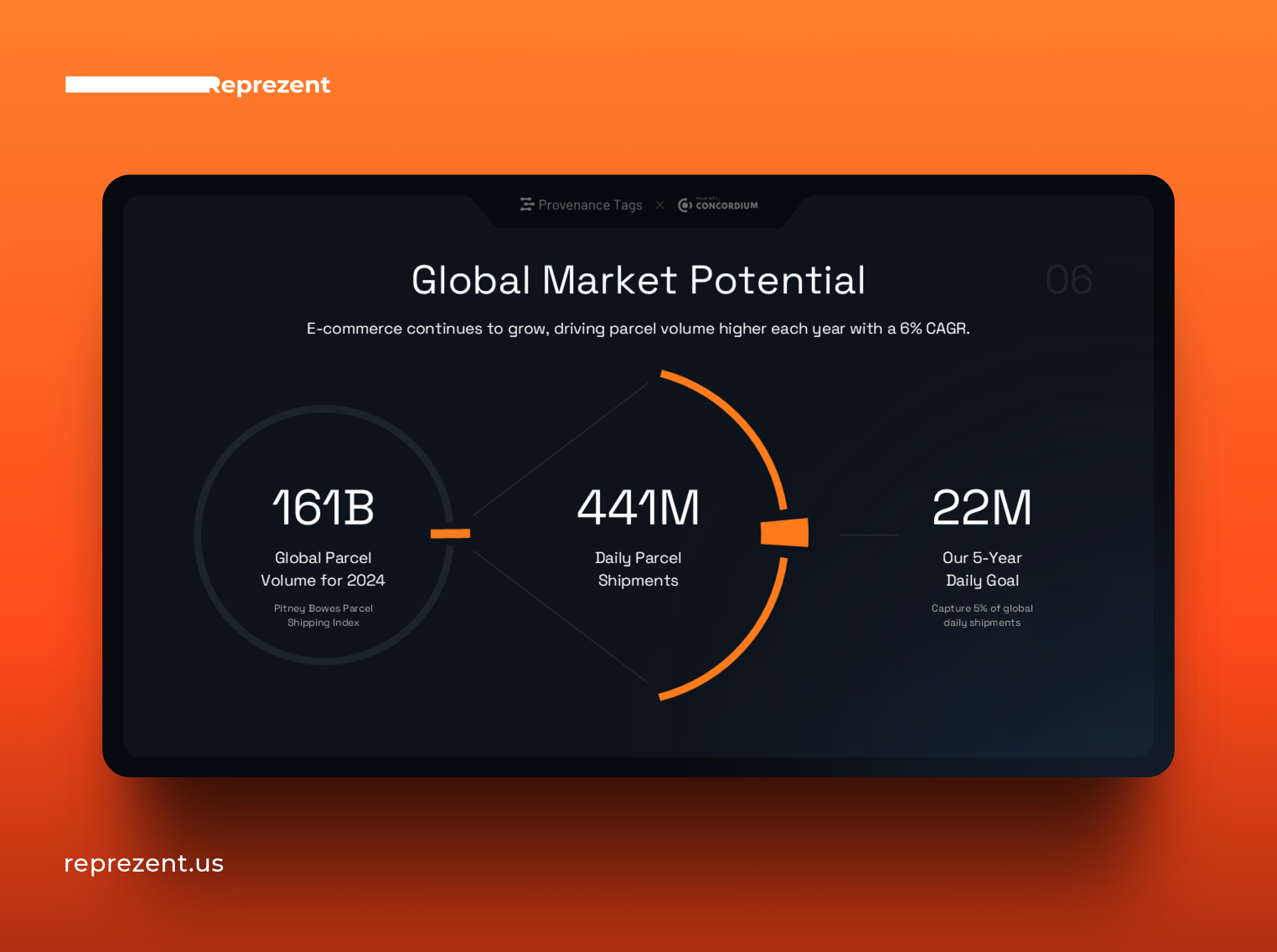 Market Potential Slide ai company presentation google slides graphic design keynote pitch deck pitch deck design power point powerpoint presentation presentation design presentation layout typography