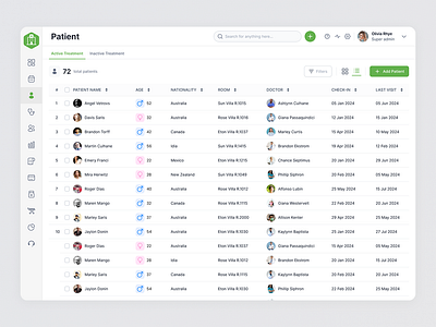 Medical Web - Minimalism dashboard design health medical minimalism patient tracking ui ui design uiux design web web design