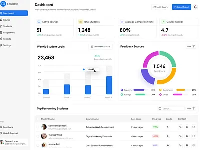 Ed tech Dashboard animation appdesign branding design graphic design illustration logo motion graphics ui vector