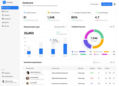 Ed tech Dashboard animation appdesign branding design graphic design illustration logo motion graphics ui vector