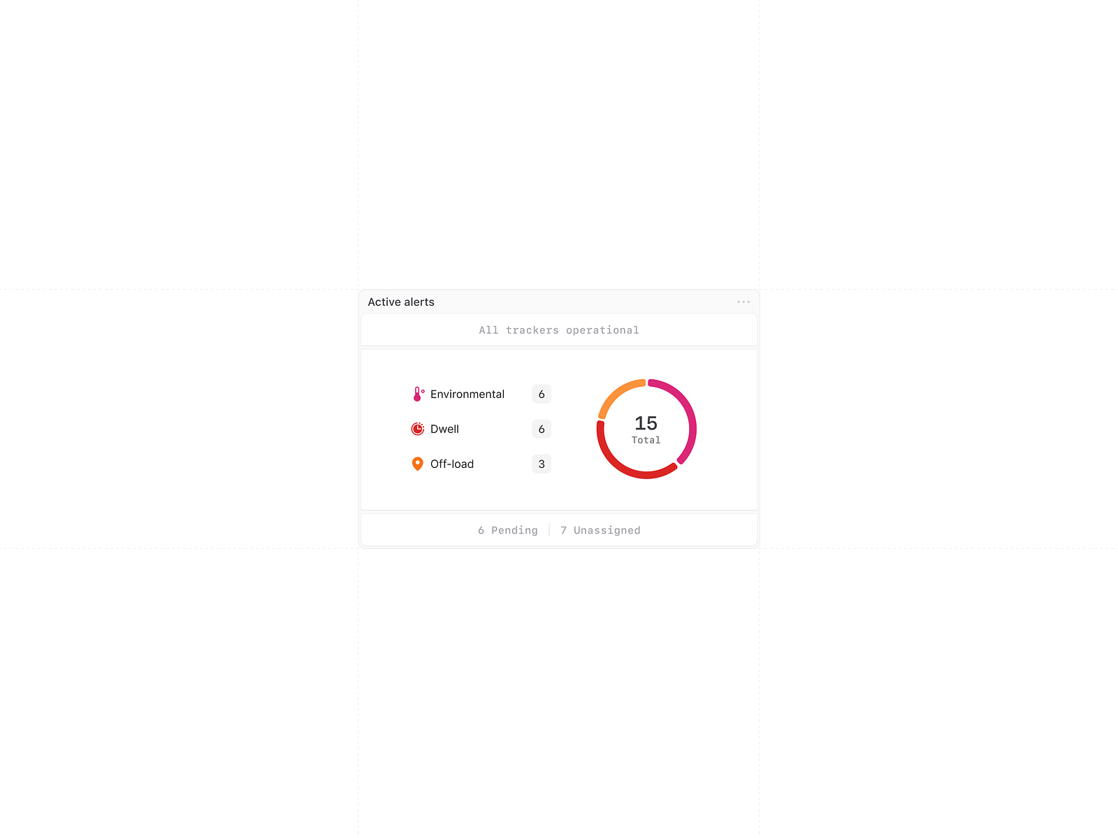 Tracking alerts widget by Peter Grochowski on Dribbble