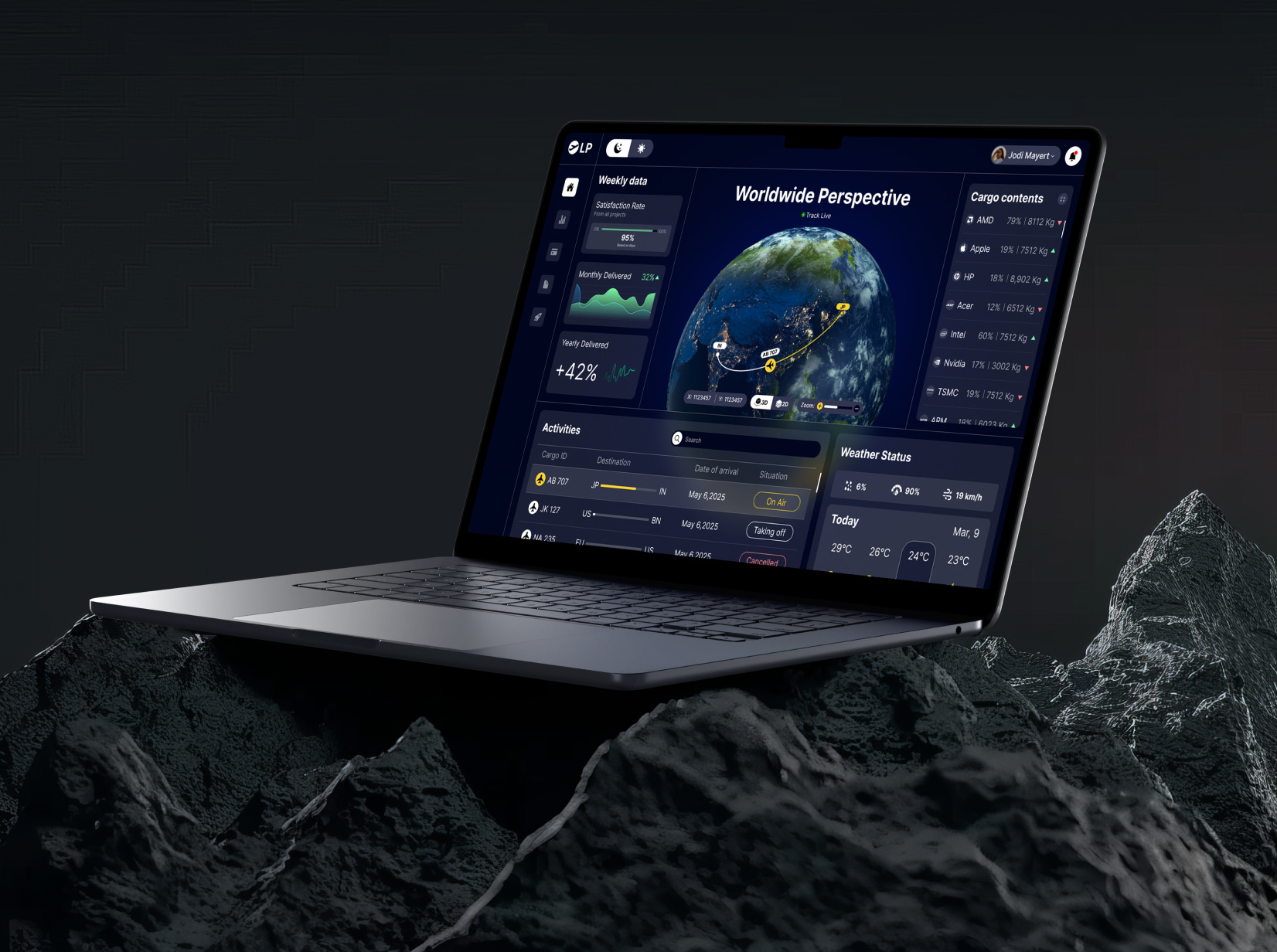 Example of I Will Design Dashboard Web App In Figma
