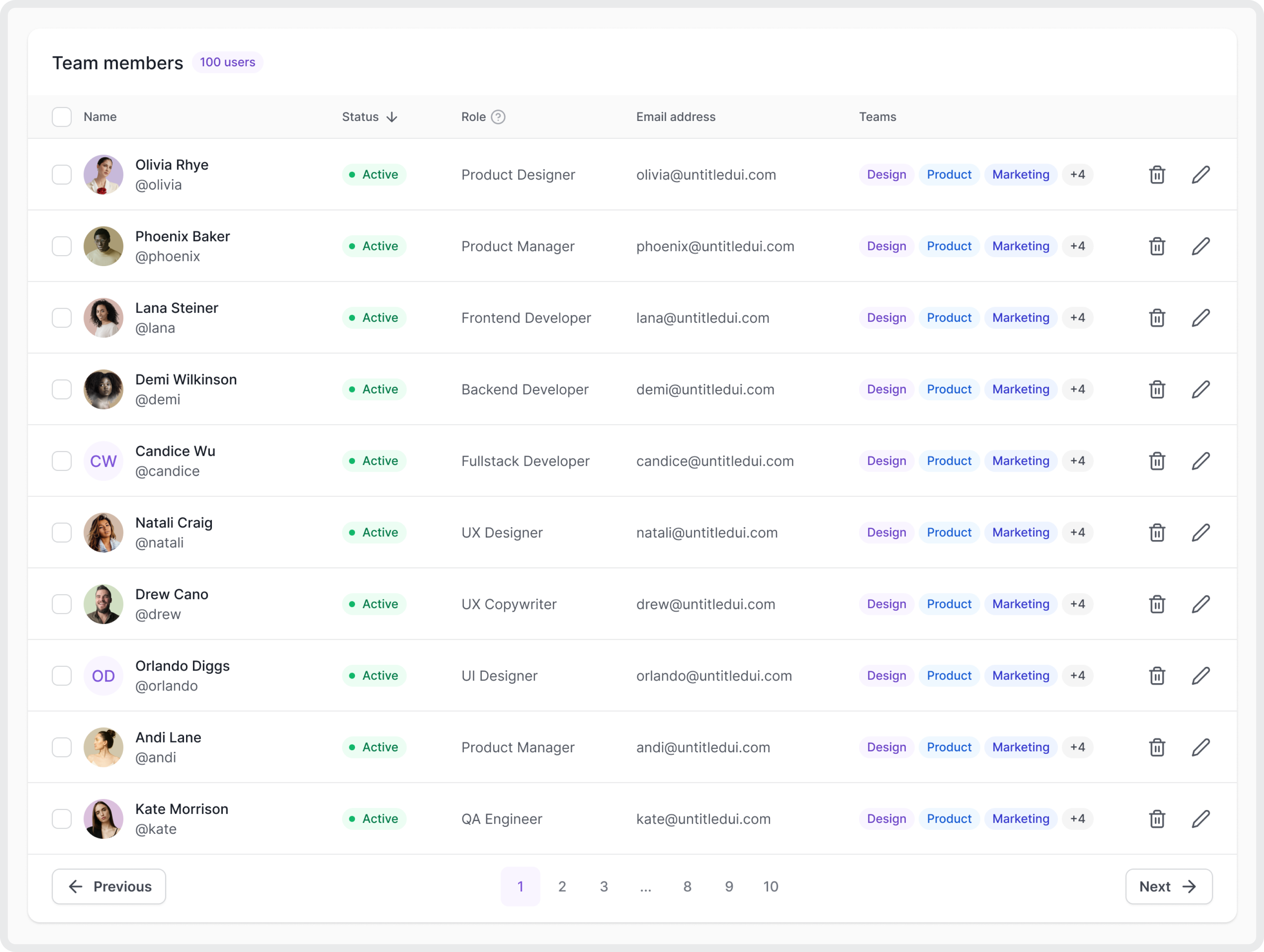 Dashboard Users Table admindashboard adminpanel cleanui darkui dashboarddesign datatable designsystem figmadesign interfacedesign moderndesign productdesign responsivedesign tableui uidesign uiinspiration userexperience userinterface usermanagement uxdesign webappdesign