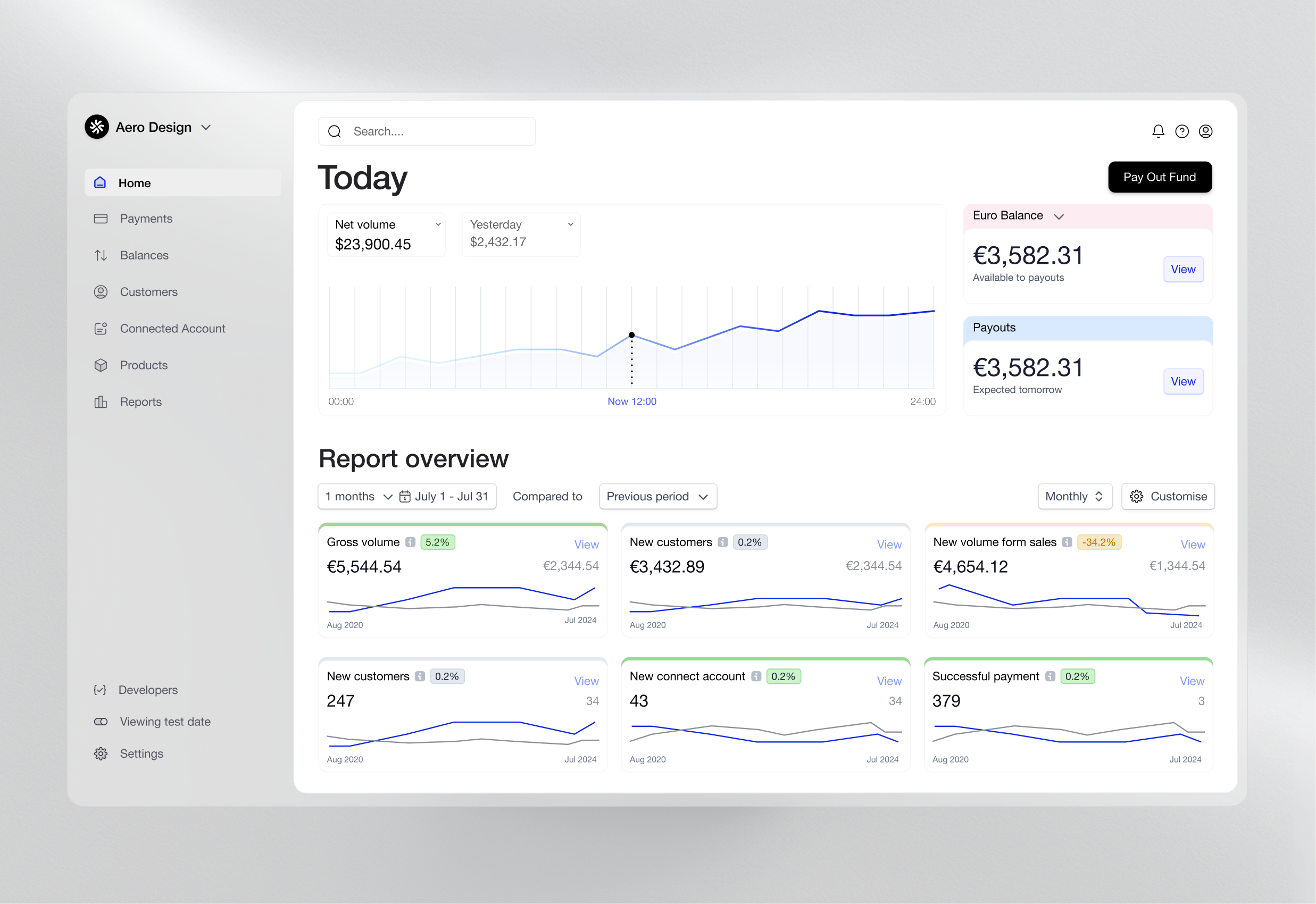 Example of Dashboard UI/UX Design