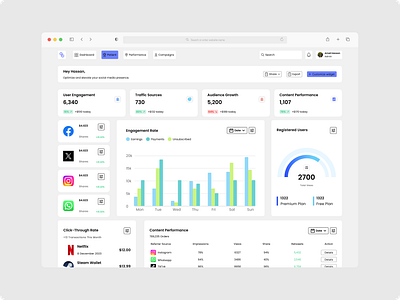Social Media Performance Dashboard app branding design product design ui