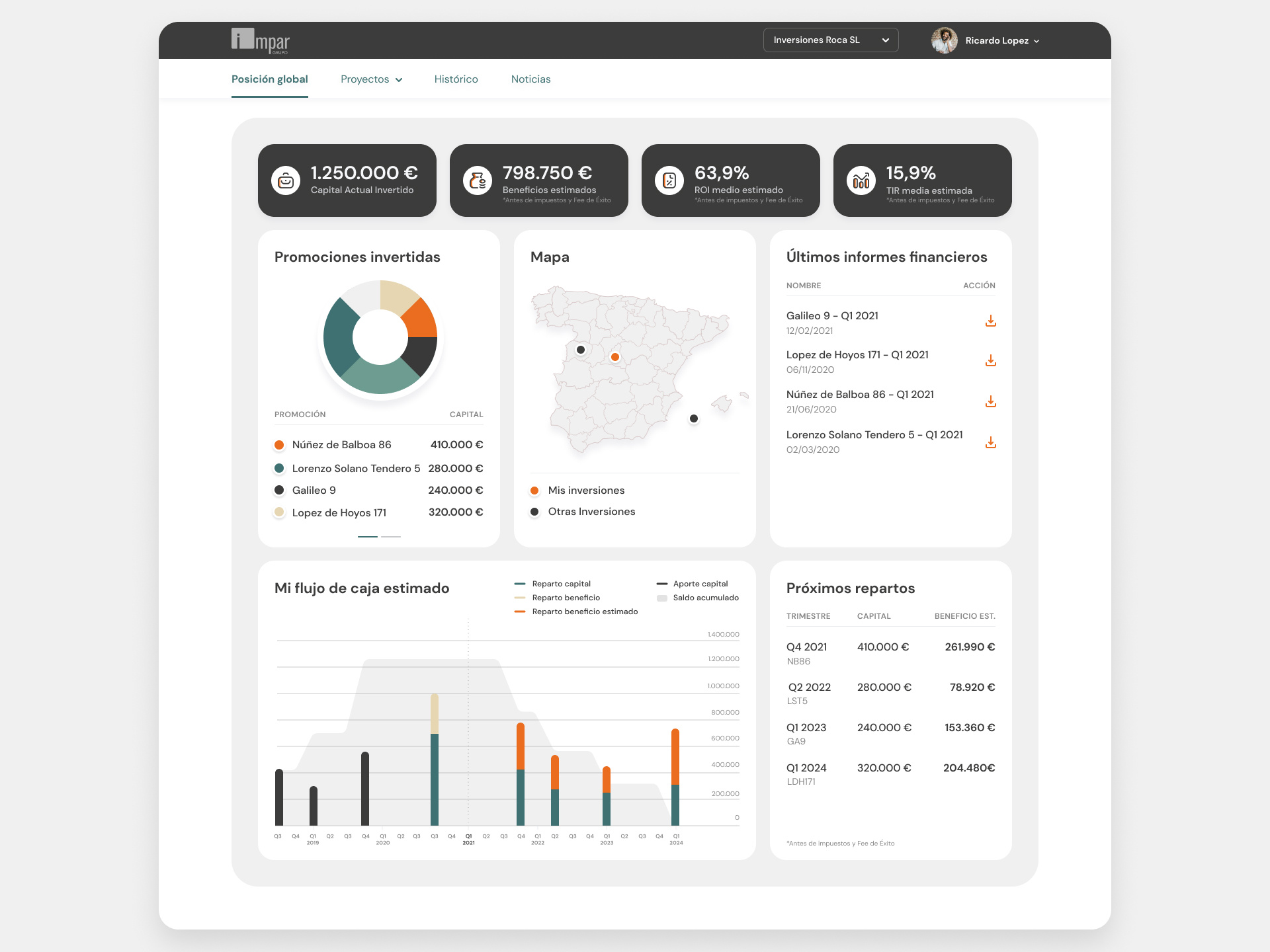 Example of Saas Dashboard Design (10 Pages)