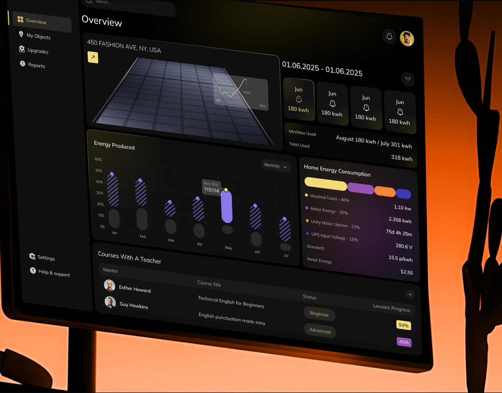 SunFlux - AI Solar Energy Tracker Dashboard Design - UI UX ai app design crm dashboard energy finance management panel product renewable saas service solar tracking ui ui design web website design црм