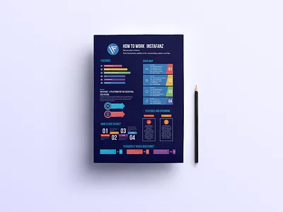 I will design a marketing flyer, business brochure, and catalog 1 page filler a4 flyer business flyer cover design filler flyer poster design poster design a4